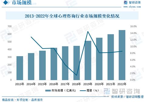 预见2023：《2023年中国数字心理健康服务行业全景图谱》(附市场现状、竞争格局和发展趋势等)_行业研究报告 - 前瞻网