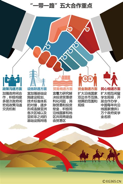重磅！中国发布“一带一路”路线图正式出炉-绿维文旅(原“绿维创景”)-旅游运营网