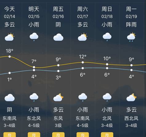 春节假期厦门天气预报 气温回暖明显或出现阵雨-闽南网