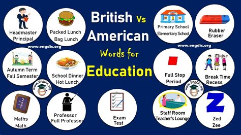 British and American English: 100+ Important Differences Illustrated ...