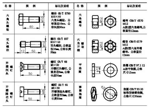 内六角螺栓节选自JIS B 1176：2006 | NBK 锅屋百迪精密机械（苏州）有限公司
