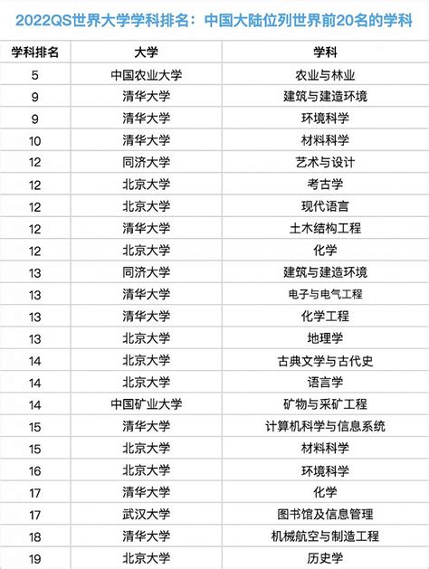 中国农林类大学最新完整榜单！（排名前十名、前100名）-高考100