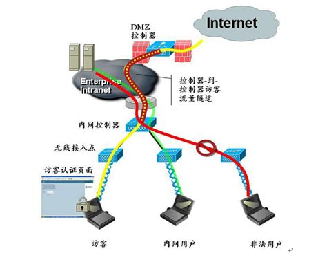 上海一为网络信息科技有限公司