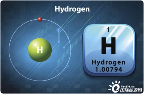 氢能源应用PPT - HR下载网