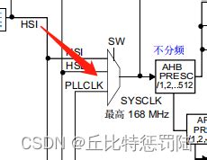 【应用】实时时钟模块RX8900CE（X1B000301000200）在智能表计的应用，可以支持到±