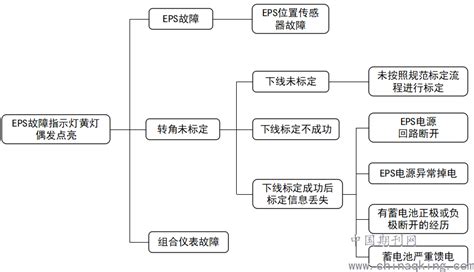 美国CIC可燃气LEL监测系统 FTA分析仪 PrevEx 可燃气分析仪-上海智昂环保科技有限公司