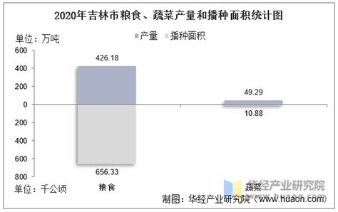 2016-2020年H1中国农产品网络零售额及增长情况_物流行业数据 - 前瞻物流产业研究院