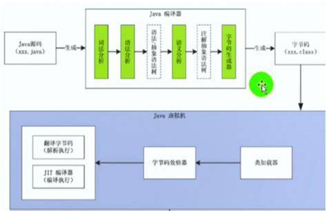 图解JVM内存模型及JAVA程序运行原理