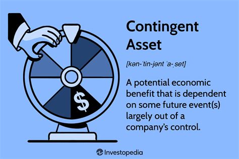 Contingent Asset: Overview and Consideration