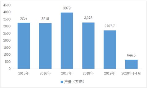 2017-2022年中国电动自行车市场发展现状及发展态势预测报告_观研报告网