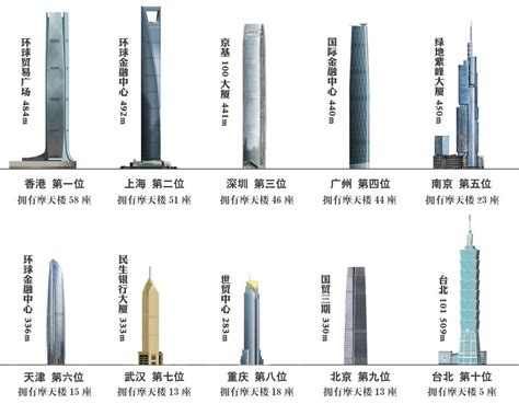 2019版：中国超高层幕墙工程“地域”分析