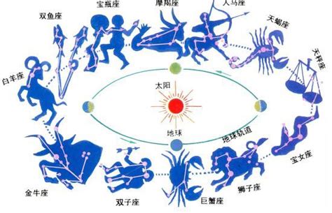 黄道十二宫星座图图片 黄道十二宫星座图图片