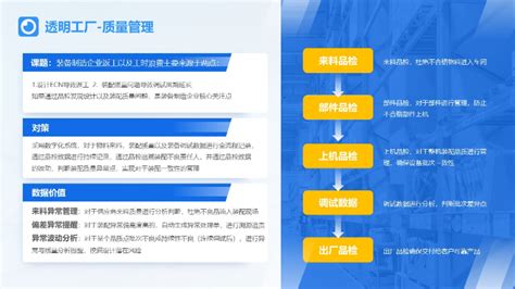 山东高兼容性MES系统基本功能「上海筑思智能科技供应」 - 数字营销企业