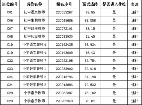 2023年江苏无锡高新区（新吴区）教育系统公开招聘中小学教师40名（3月16日起报名）