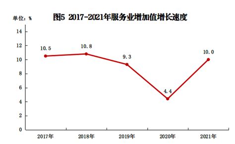 (上饶市)2021年玉山县国民经济和社会发展统计公报-红黑统计公报库