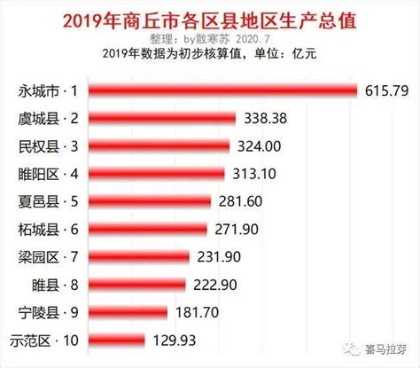中国十大贫困县排名及名单 我国经济发展相对落后的县(2) - 生活常识 - 领啦网