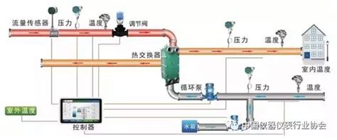 PLC的6大应用领域和应用特点 你都知道吗？