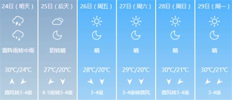 天津天气预报一周,后天天气预报,天气预报_大山谷图库