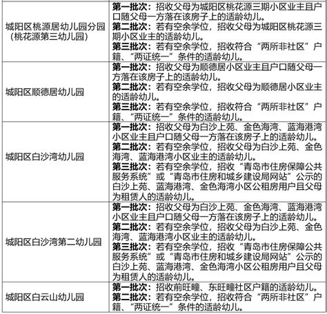 城阳区2023年幼儿园招生工作方案_澎湃号·政务_澎湃新闻-The Paper