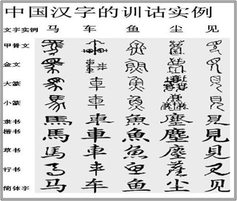 中国语言文字 - 搜狗百科
