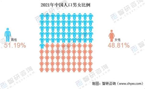 2017年中国人口发展现状分析及2018年人口走势预测__财经头条