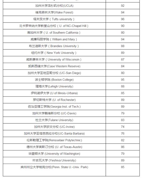 华东师范大学公费师范生2020年录取分数线（分省分专业最全汇总）-高考100