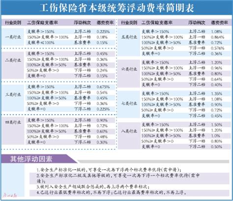 人工工日单价计算表_word文档在线阅读与下载_无忧文档