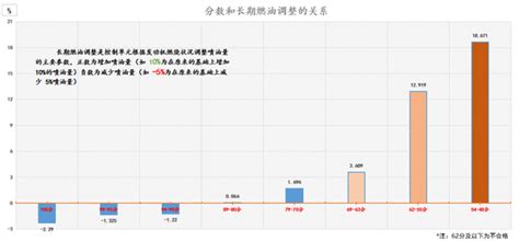 图吧发布中国燃油品质数据分布报告_搜狐汽车_搜狐网
