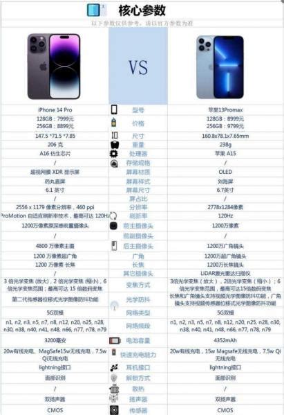 iPhone 14Plus和13ProMax有什么区别？该怎么选？_支持_手机_屏幕