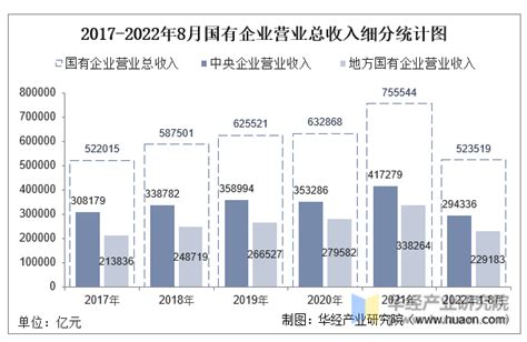 预见2022：一文深度了解2022年中国设计行业市场规模、竞争格局及发展趋势_前瞻趋势 - 前瞻产业研究院