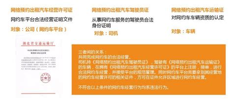 上海网络预约出租汽车运输证线上申请流程- 上海本地宝