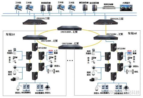 了解常见的网络设备及其功能_网络设备总体功能-CSDN博客