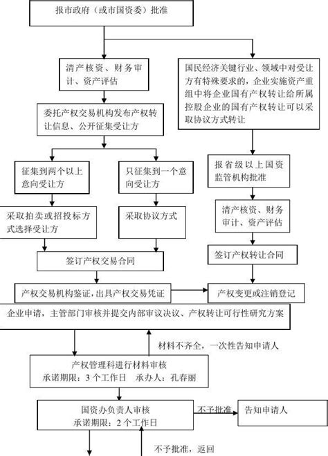 国有私募基金份额退出路径解析 | 以上海市相关规定为例-积募