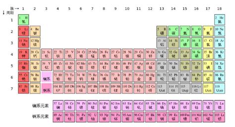 元素周期表51号元素是什么梗_元素周期表51号元素的含义出处-优基地