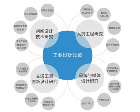 分析中国工业设计发展史的趋势和历程-优概念