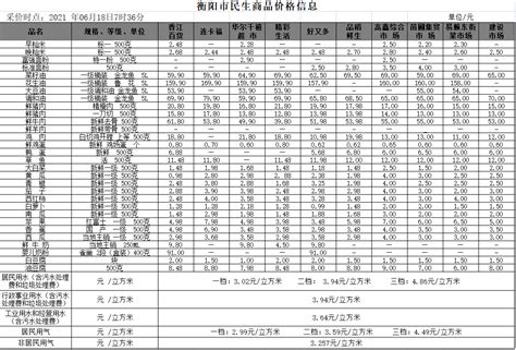衡阳市人民政府门户网站-【物价】 2021-06-18衡阳市民生价格信息