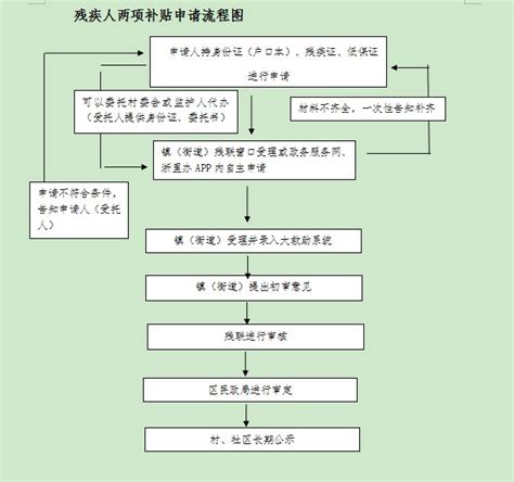 农机购置补贴申请流程图-泾县人民政府