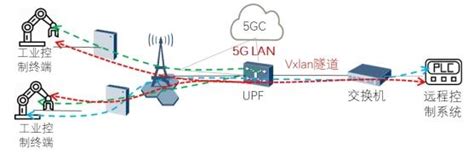 济南联通深化双5G双千兆场景助力中小企业数字化转型 - 山东 — C114通信网