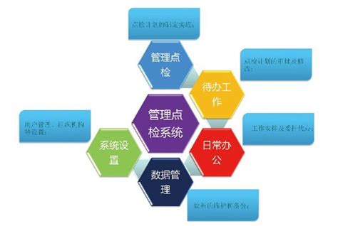 企业网络安全区域设计原则与划分方法 - 网络安全 - 网络安全和运维