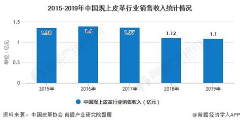 2018年中国皮革行业分析报告-市场运营态势与发展趋势预测_观研报告网