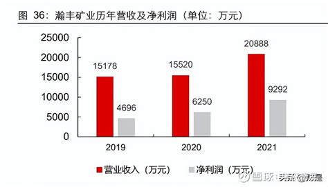 2021年赤峰市城市建设状况公报：赤峰市城市建成区面积119.83平方公里，同比增长4.95%_智研咨询