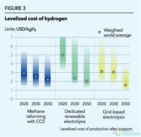 2020年中国氢能源行业市场现状及发展前景分析 未来绿色供氢比重将大幅提升_前瞻趋势 - 前瞻产业研究院