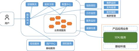 Android组件化框架设计与实践-移动端开发