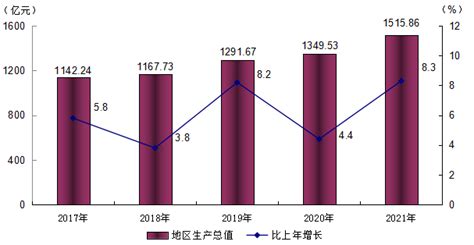 阳江市城市总体规划（2016—2030 年）