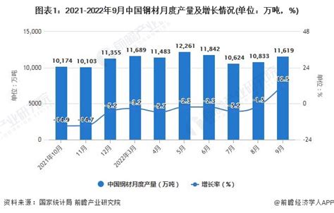2015-2019年中国钢材出口数量、出口金额及增速统计_智研咨询