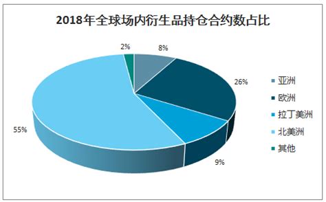 金融衍生品市场分析报告_2021-2027年中国金融衍生品市场研究与前景趋势报告_中国产业研究报告网