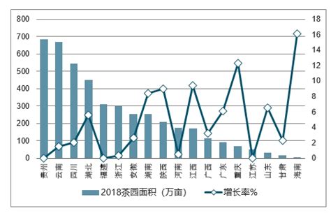 2022年中国绿茶行业市场供需现状及进出口贸易分析：绿茶产量达185.38万吨，同比增长0.24%[图]_智研咨询