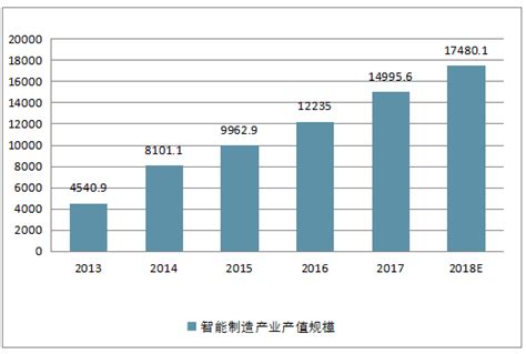 2021年中国智能制造产业产业链、市场规模、发展趋势全景图谱