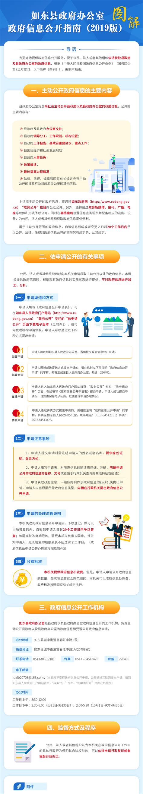 图解：如东县政府办公室政府信息公开指南（2019版）-如东县人民政府