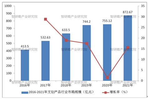 2021年中国乡村旅游游客数量、旅游花费及发展趋势分析[图]_智研咨询